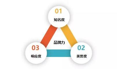 自有品牌開發(fā)的前提 零售商品牌化與品牌管理的協(xié)同路徑